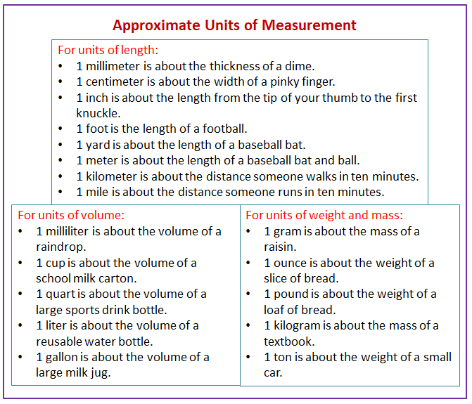 Units of Measurement, Measurement of Length, Centimeter