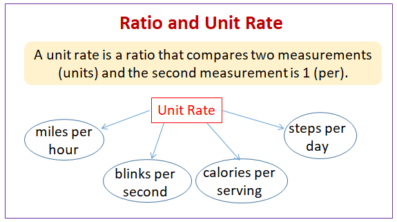 Unit Rate (examples, solutions, videos, worksheets)