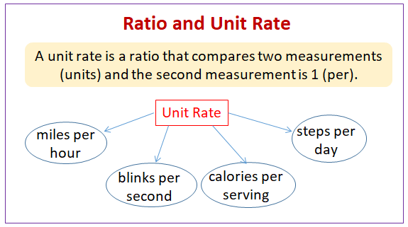 What Does Unit Rate Mean In Math With Example