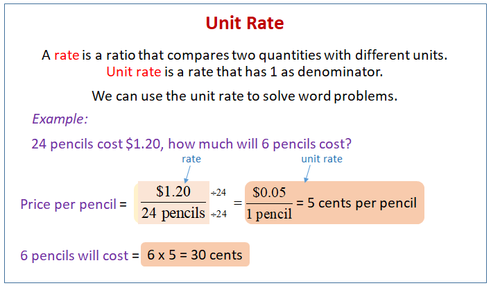 unit rates grade 7 solutions examples worksheets activities videos