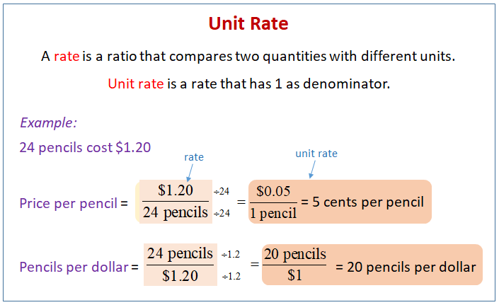 Unit Rate Examples Solutions Worksheets Videos Games Activities