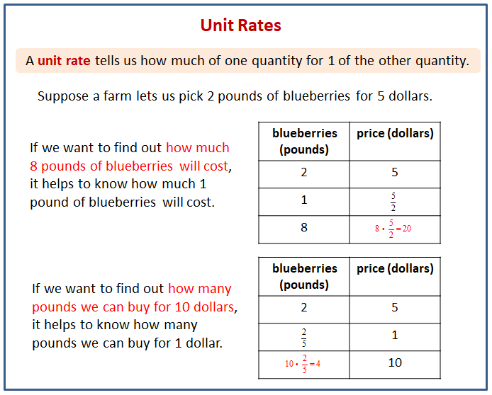 Did You Hear About The Farmer Math Worksheet Answers : Corvallis Middle