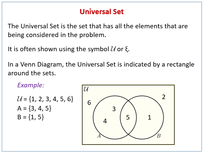 Element Of A Set Definition Math