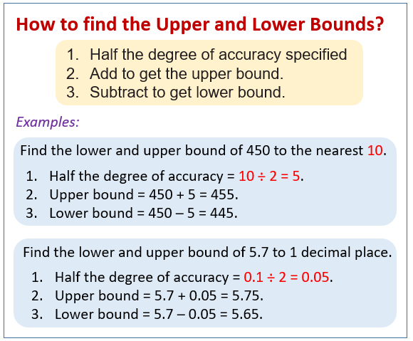 Bounds