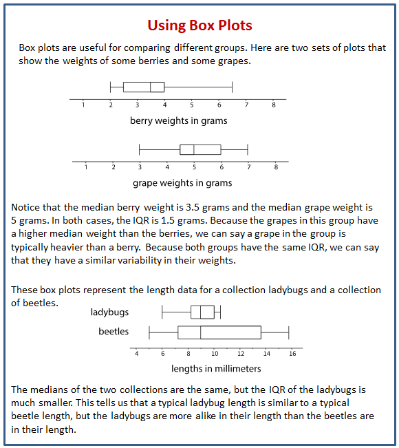 unit data and statistics homework 6 comparing box plots