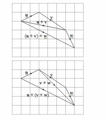 Vector Addition (solutions, examples, videos)