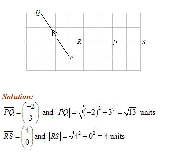 Magnitude Vector Addition Formula