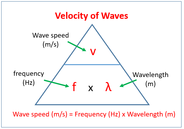 wave speed