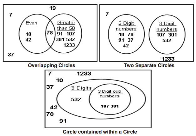 what are diagrams in math