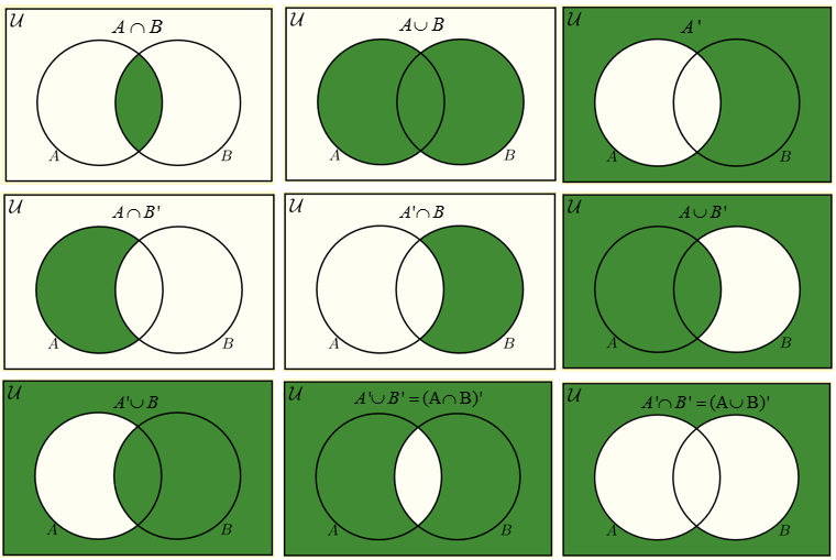 venn diagrams 3 shading videos) Diagrams Venn examples, (solutions, Shading