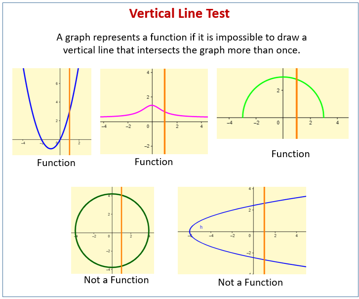 vertical line test not a function