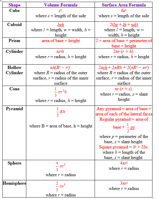 cylinder area formula