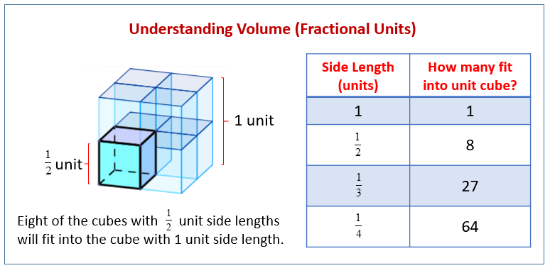 factor math scale help Volume and with Lengths Fractional Unit Cubes Edge