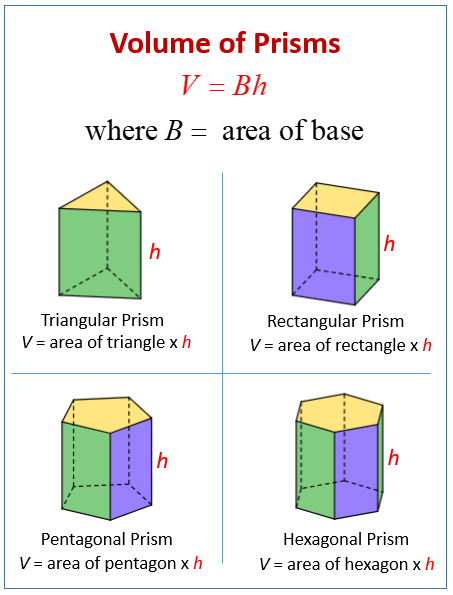 volume of prisms examples videos worksheets solutions activities