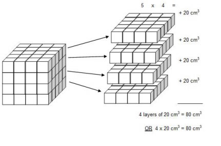 math volume