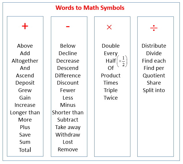 how to translate verbal phrases to mathematical expression