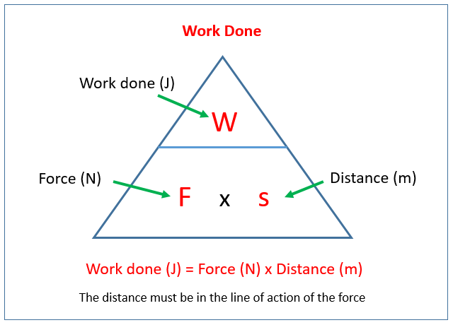 Work Done And Energy Transfer examples Solutions Videos Notes 