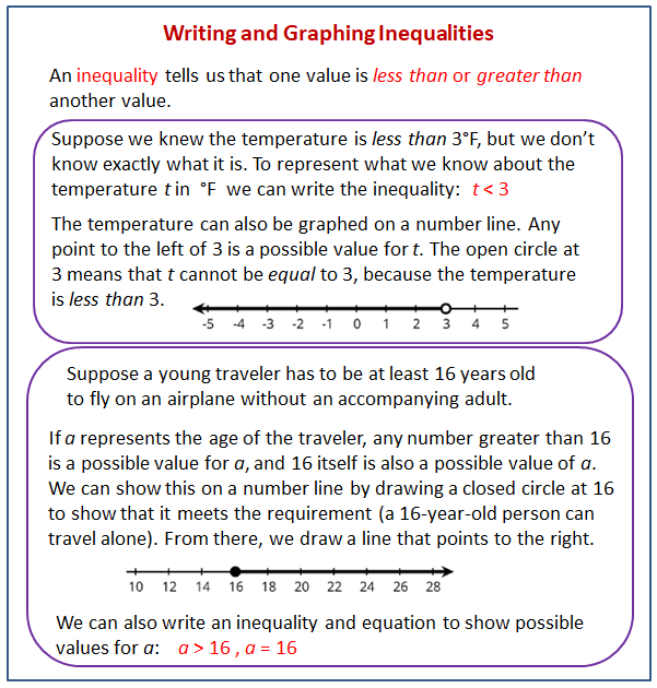 Writing And Graphing Inequalities   Write Graph Inequalities 