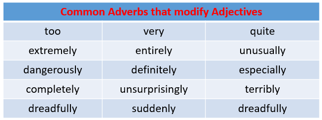 Adverbs Modifying Adjectives And Verbs