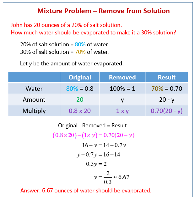 Algebra 1 Mixture Problems Worksheet