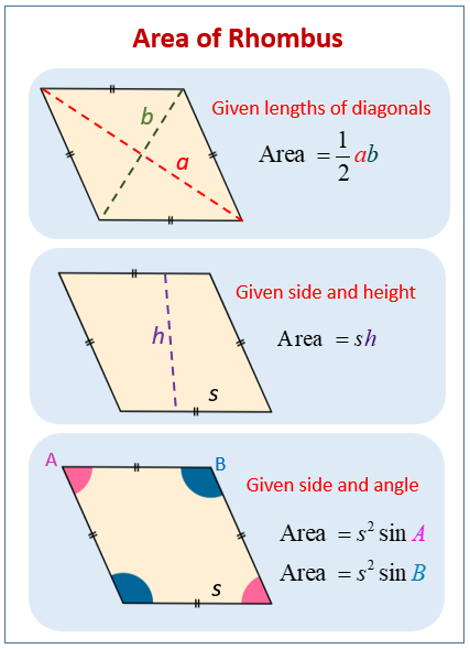 Area Of Rhombus Examples Solutions Videos 