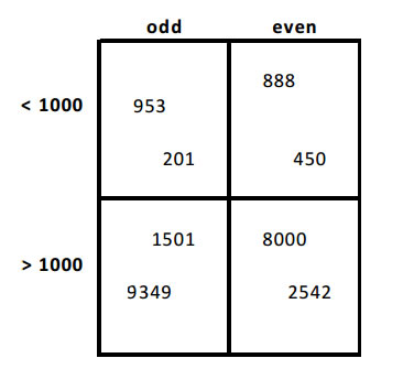 carroll diagrams examples solutions games videos