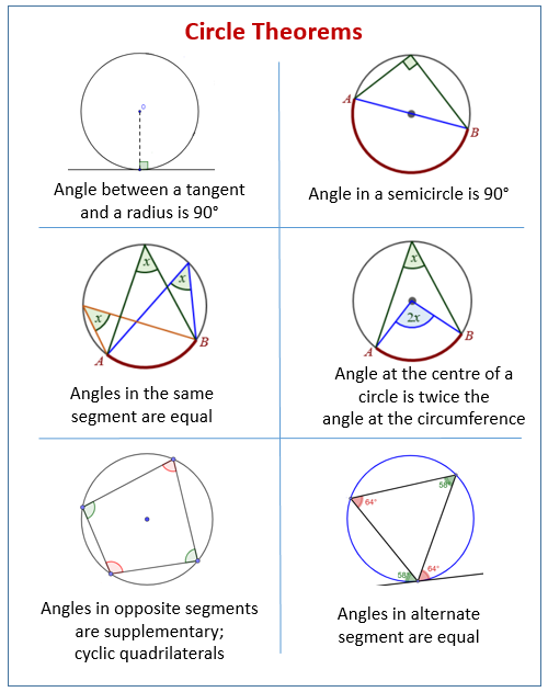 Circle Theorems Summary Sheet