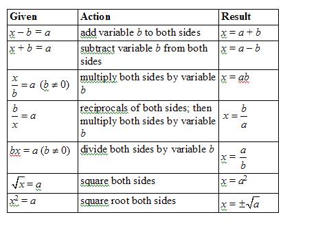 Solve for Variable in the Formula (solutions, examples, videos)