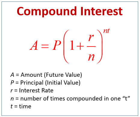 Types of Compound Interest Compound Annually= Once per year