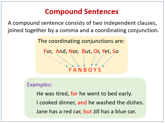 Compound Sentences with Examples Videos 