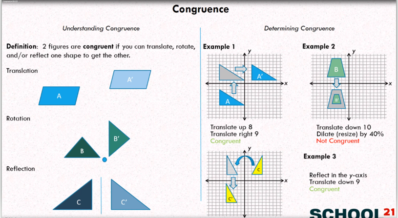 Congruent Transformations (examples, Solutions, Videos, Worksheets)