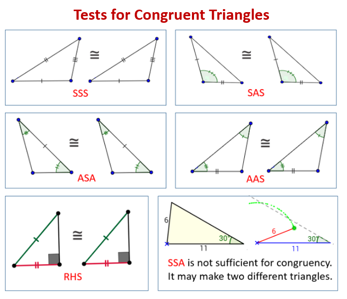 Congruent Triangles (examples, solutions, videos, worksheets, activities)