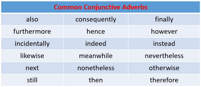 examples-of-conjunctive-adverbs-download-scientific-diagram
