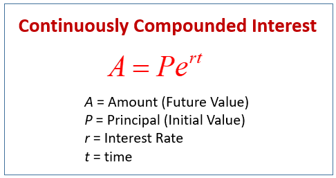 Continuously Compounded Interest