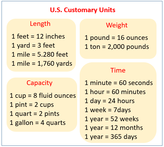 Customary Measurement Conversion Chart