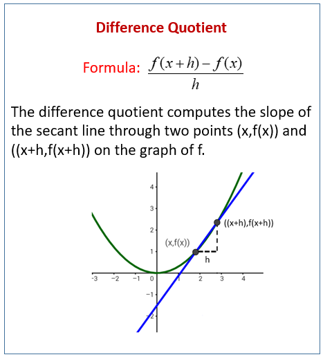 How To Determine Difference Quotient - STOWOH