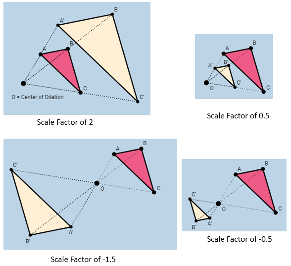 Dilation Transformation Solutions Examples Videos 