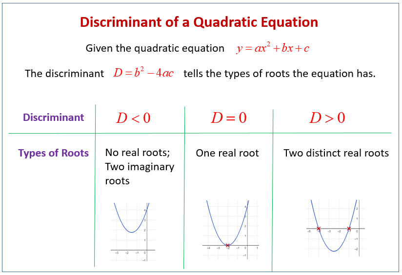 9 6 Practice The Quadratic Formula And The Discriminant