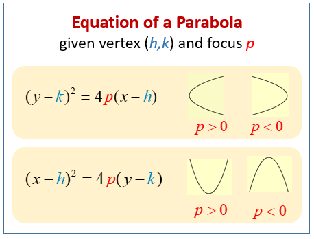 bitcoins go parabola equation