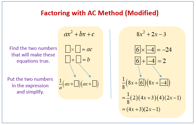 Factoring using the AC Method (examples, solutions, worksheets, videos
