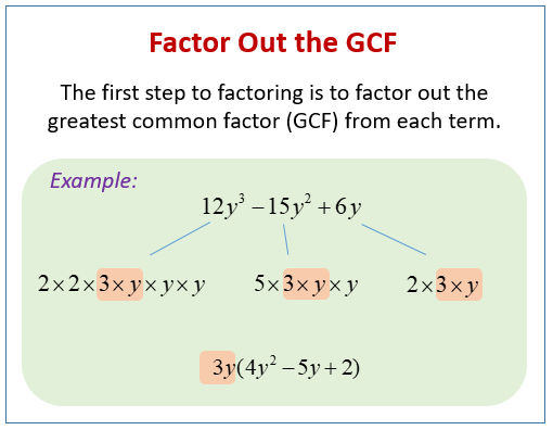 Factor Out The Greatest Common Factor with Videos Worksheets Games 