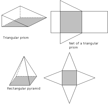 Geometry - Nets of Solids (diagrams, examples, solutions, games, videos)