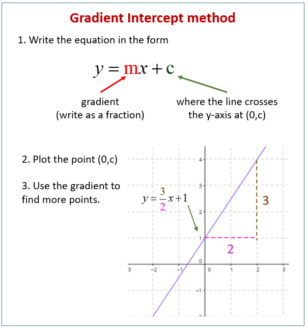 Slopes of a Line, Graphs, Formula & Examples - Video & Lesson Transcript