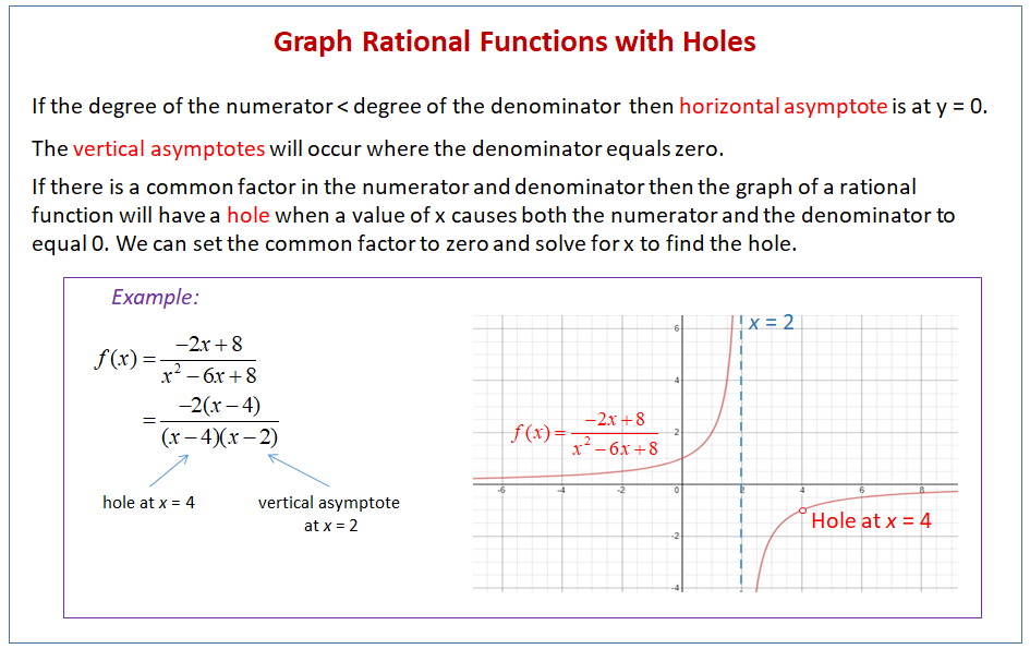 Graphing Rational Functions with Holes (with videos, worksheets