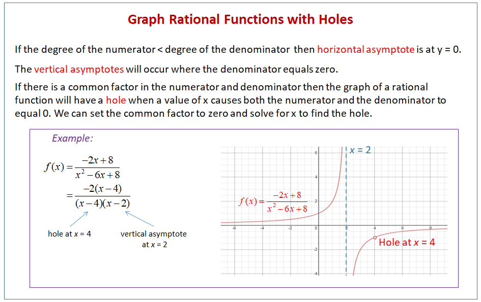 graphing-rational-functions-with-holes-with-videos-worksheets