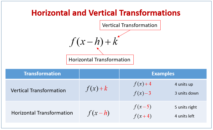 horizontal-and-vertical-graph-transformations-examples-solutions