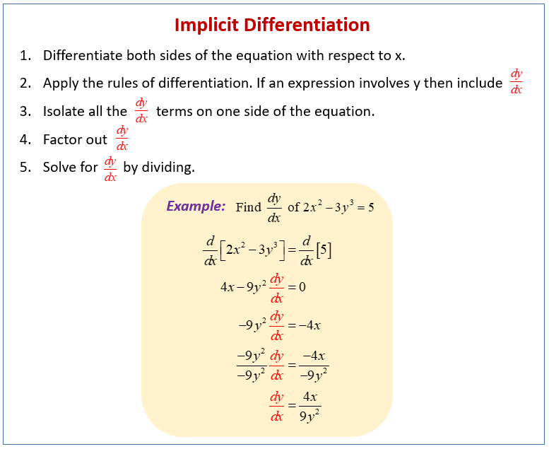 examples-using-implicit-differentiation-solutions-formulas-videos