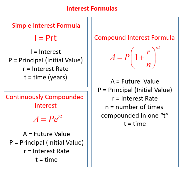 Interest Word Problems