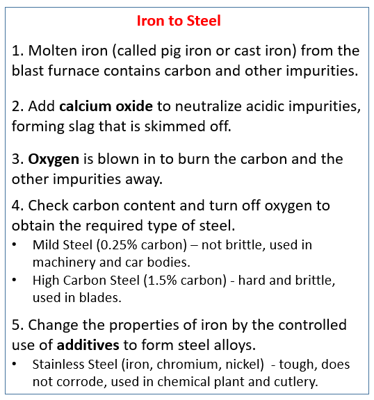 Convert iron to steel