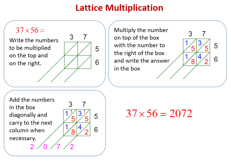 Lattice Multiplication Worksheets 3 Digit By 1 Digit
